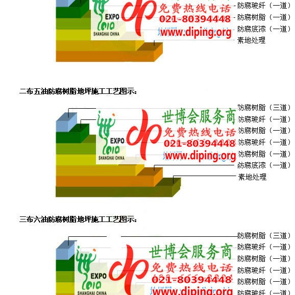 日照FRP玻璃钢防腐地坪产品图3