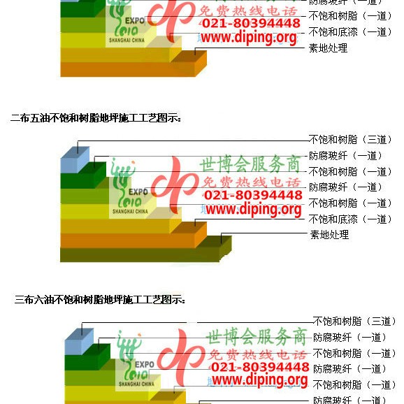 日照不饱和树脂地坪，不饱和树脂防腐地坪,防腐蚀地坪施工厂家产品图2