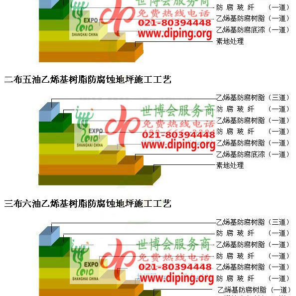 日照乙烯基防腐蚀地坪,乙烯基酯地坪,乙烯基酯防腐蚀地坪,乙烯基重防腐蚀地坪,乙烯基重防腐地坪,乙烯基重防腐自流平地坪产品图2